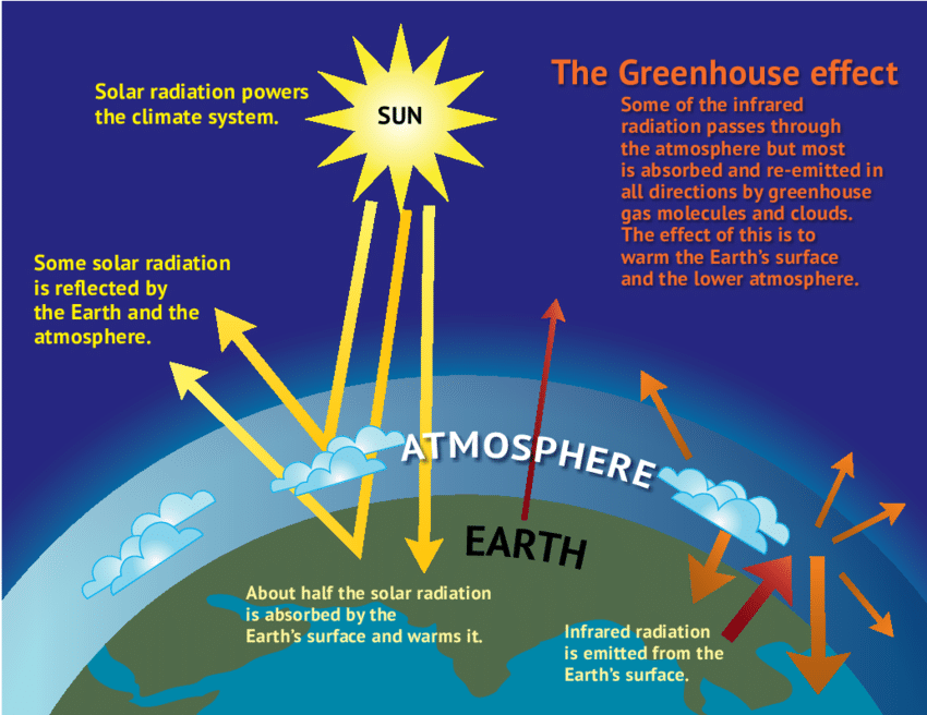 Greenhouse Effect Illustration
